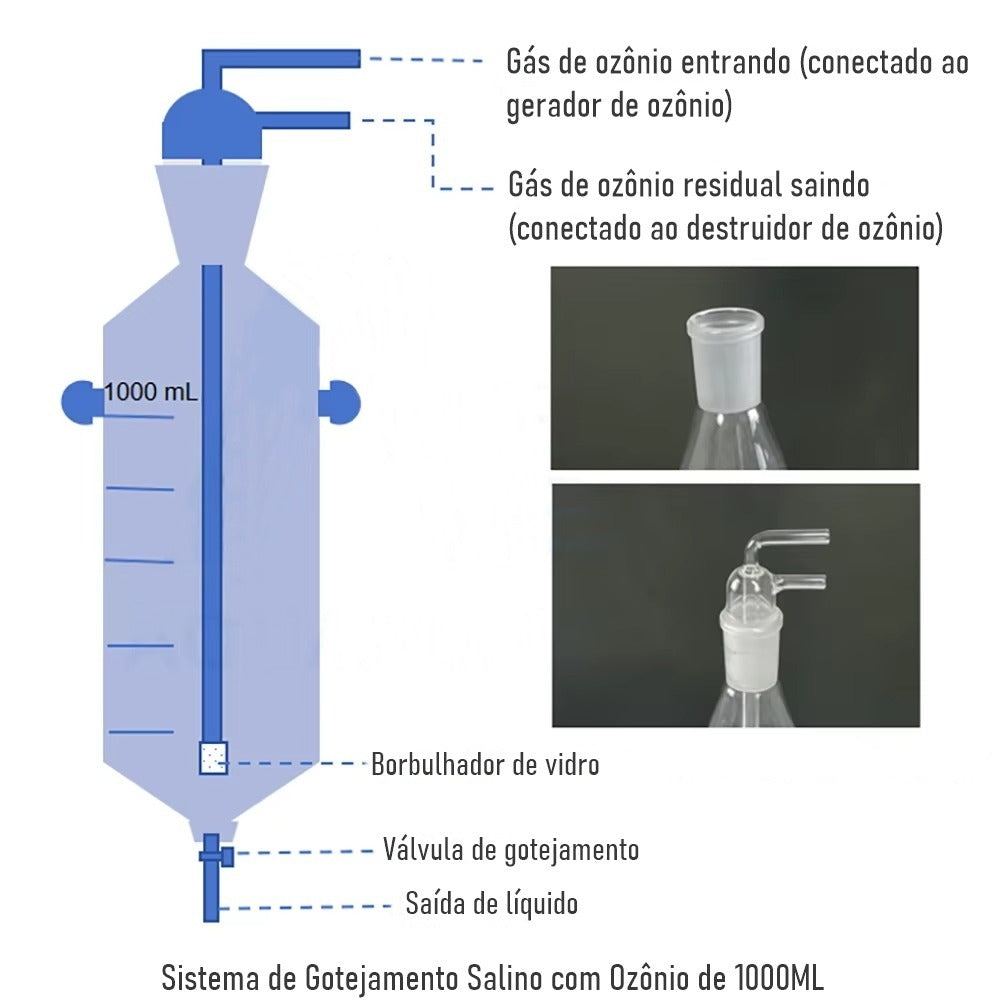 Frasco Para Ozonizar Soro- Gotejamento Salino com Ozônio 1000mL